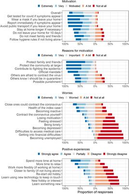 SARS-CoV-2 Quarantine Mandated by Contact Tracing: Burden and Infection Rate Among Close Contacts in Zurich, Switzerland, 2020–2021